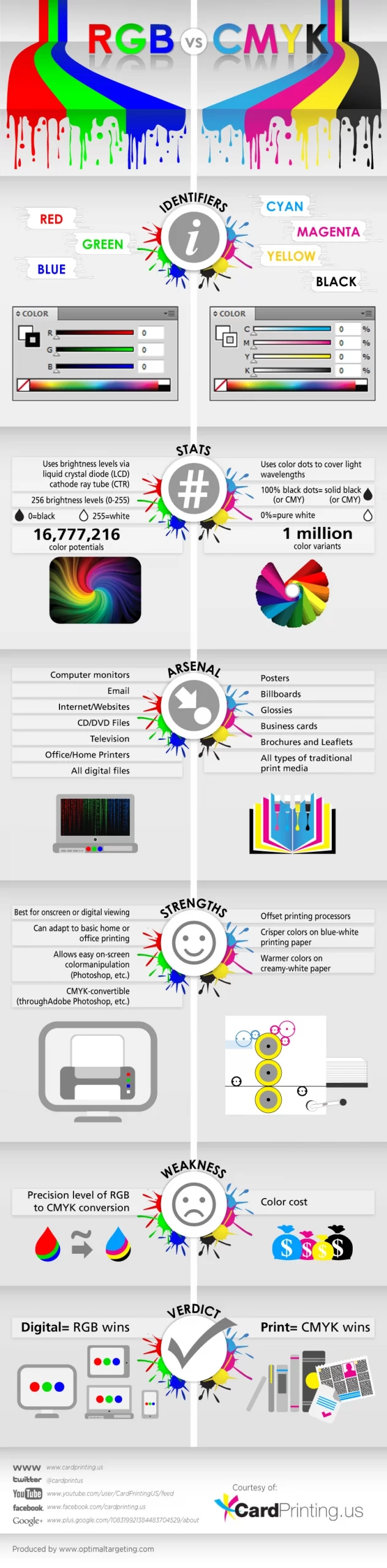 infographic defining the difference between RGB and CMYK color spaces
