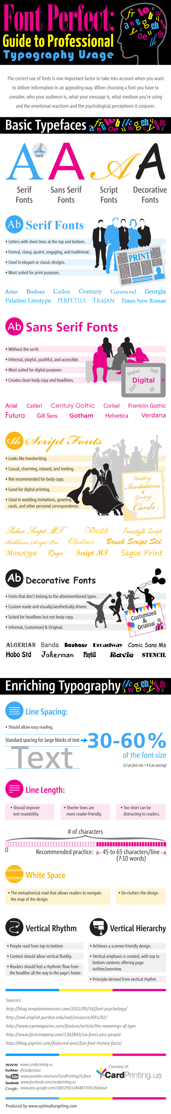 An infographic guide to professional typography usage