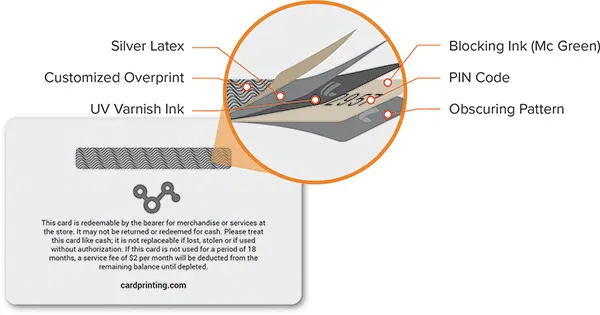 image of the security layers of a Tele-Pak CardPrinting.com scratchoff